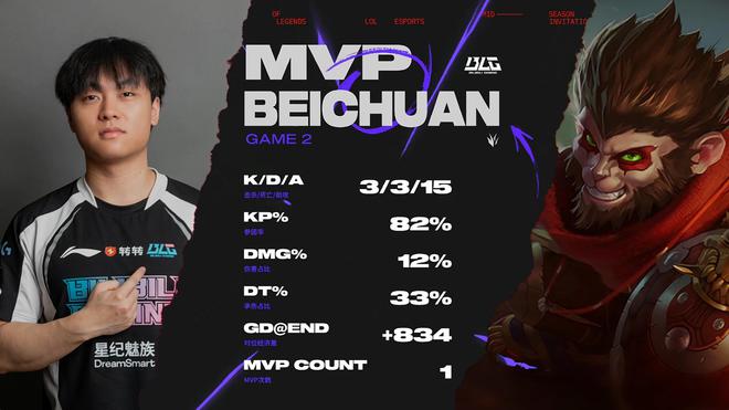 LOL-MSI：Faker瑞兹三杀统治团战，T13-0击败BLG晋级(faker谈msi现场延迟)