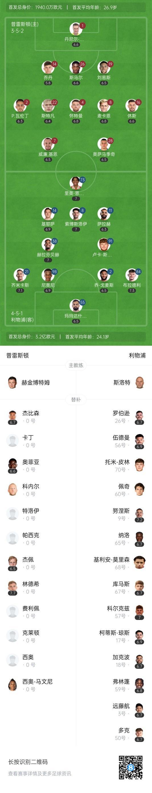 星空体育-包含若塔离世后利物浦第一战3-1布拉德利努涅斯加克波破门的词条