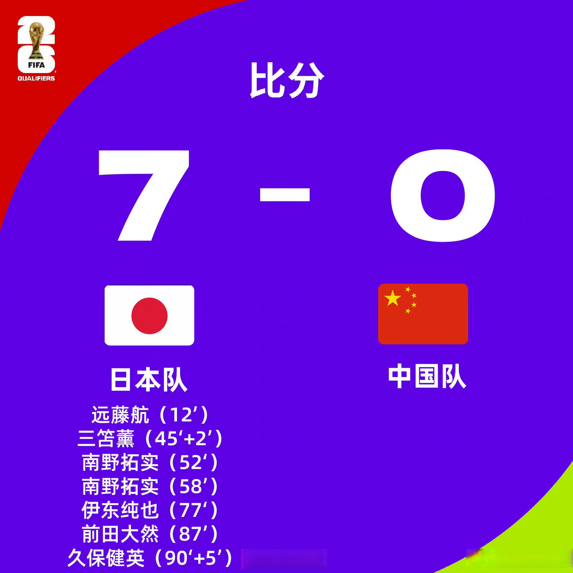 日本牵头七国联办2046世界杯，中国态度决定，亚洲足球格局再造(足球世界杯 日本)