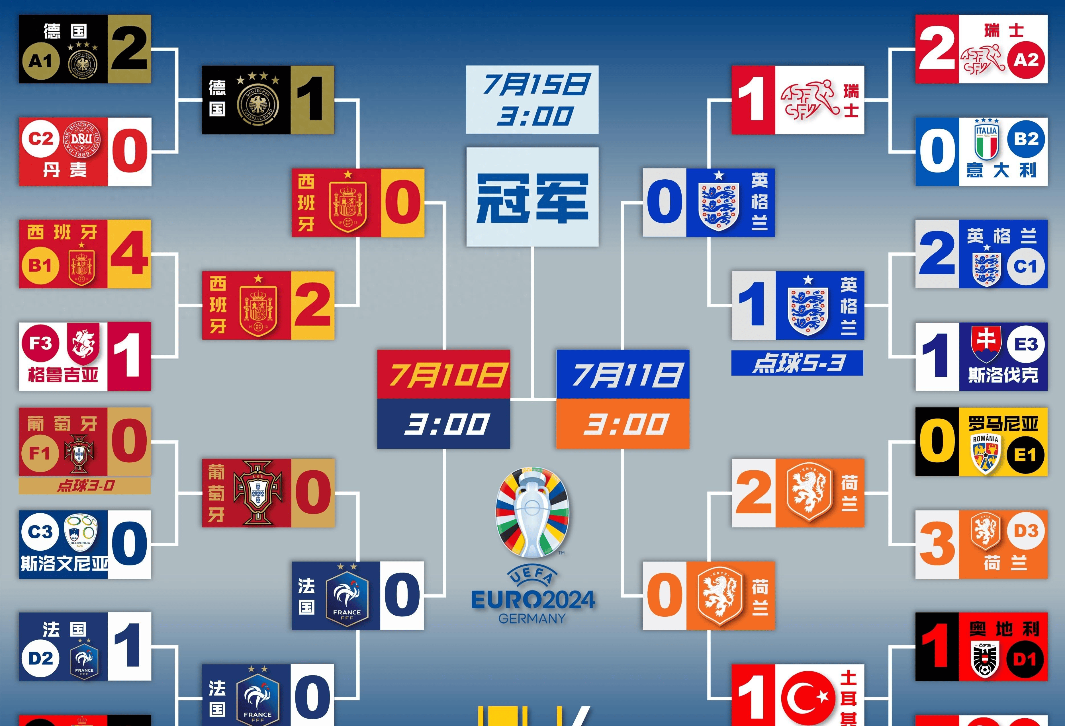 瑞士淘汰法国，进军欧洲杯四分之一决赛(瑞士欧洲杯预选赛比分)
